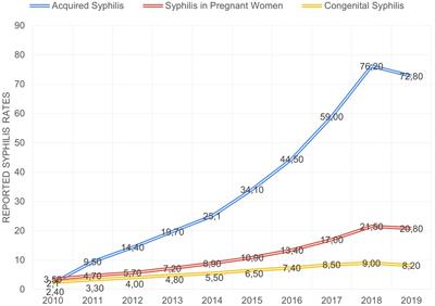 Text mining analysis to understand the impact of online news on public health response: case of syphilis epidemic in Brazil